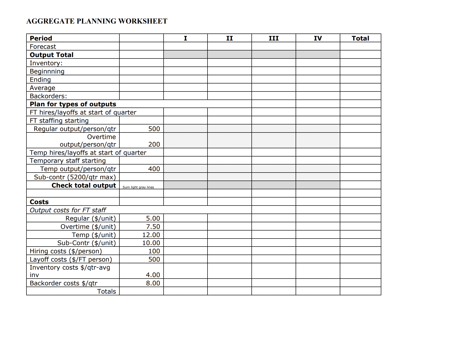 same small engines, many of the same parts and require the same