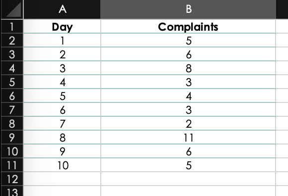  \begin{tabular}{|c|c|c|} \hline & A & B \\ \hline 1 & Day