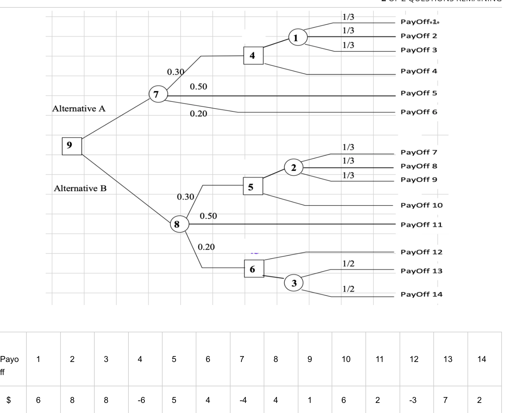 a) The value at node 4 is Blank 1. b) The value