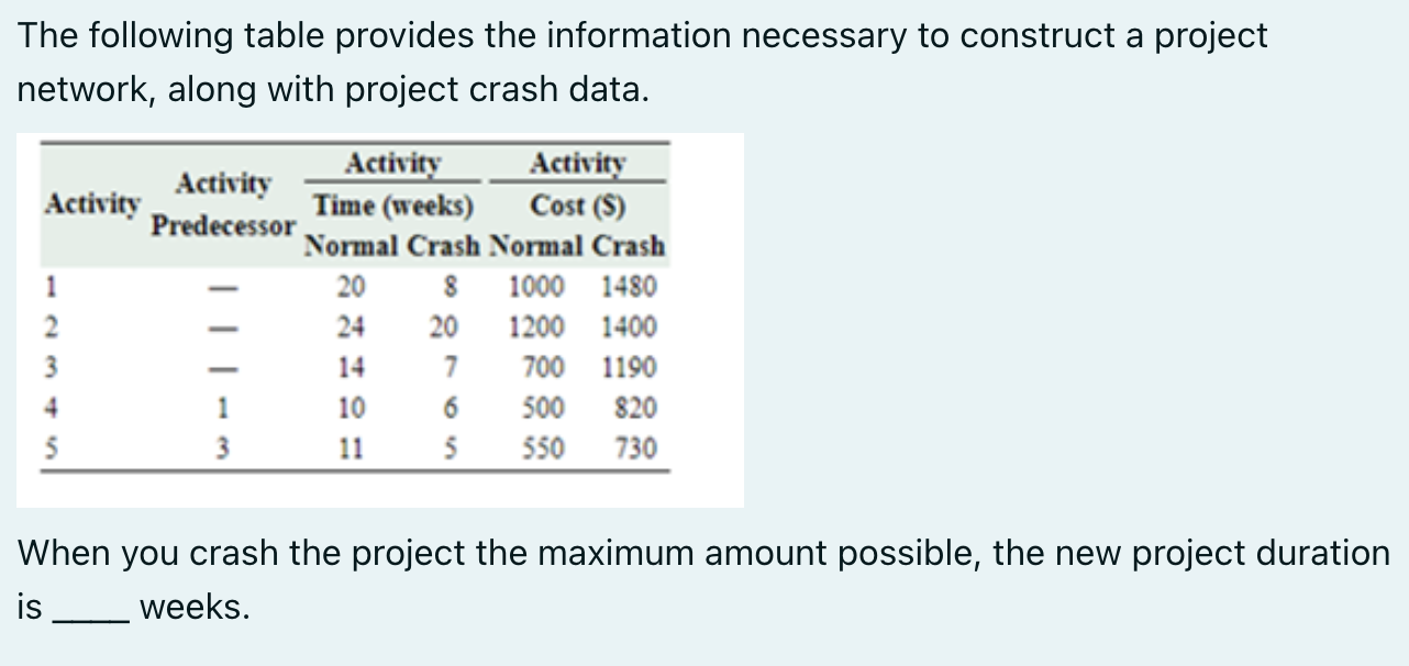  The following table provides the information necessary to construct a project