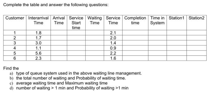  Operations/Supply Chain Problem Explain any formulas used and steps when solving.
