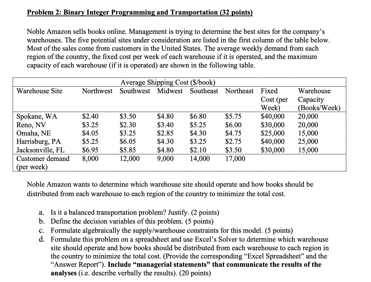  Problem 2: Binary Integer Programming and Transportation (32 points) Noble Amazon