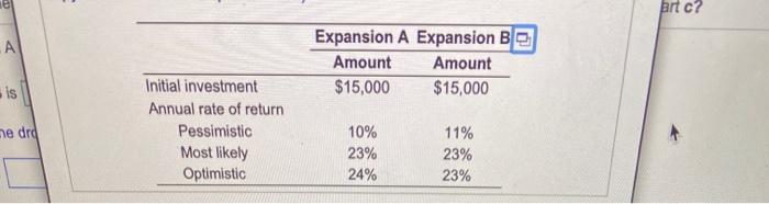 table. The pessimistic and optimistic outcomes occur with a probablity of 25%,