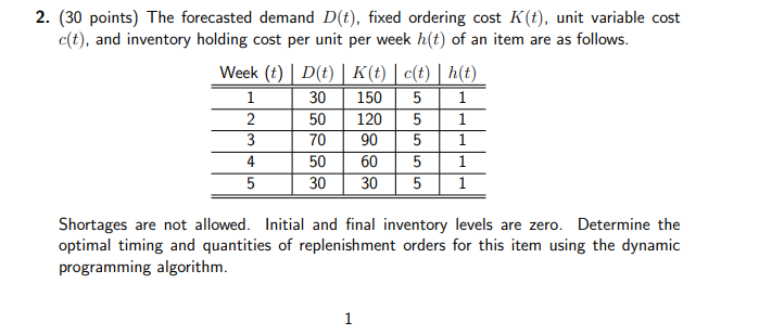 (30 points) The forecasted demand D(t), fixed ordering cost K(t), unit variable