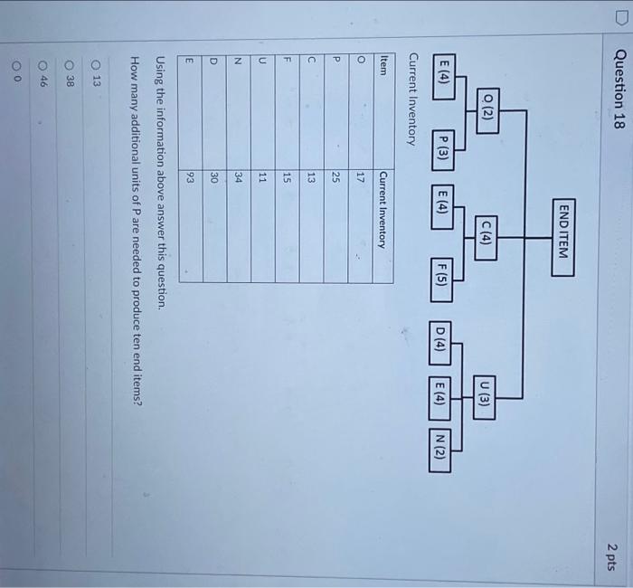  Question 18 E (4) Item Current Inventory P C F N