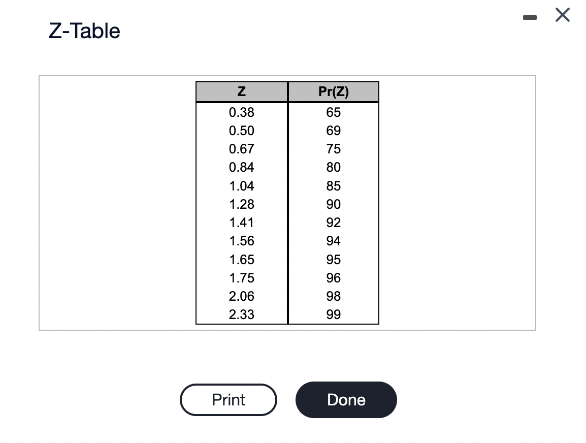 Management wants a 98% service level. Refer to the standard normal table
