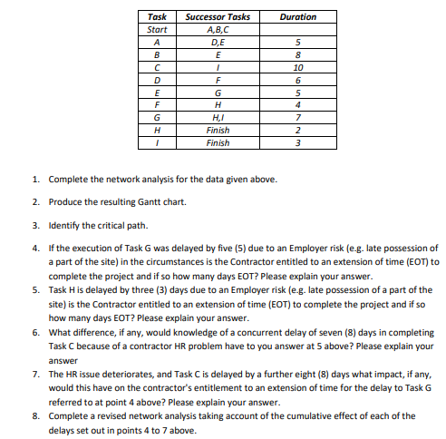  Complete the network analysis for the data given above. Produce the