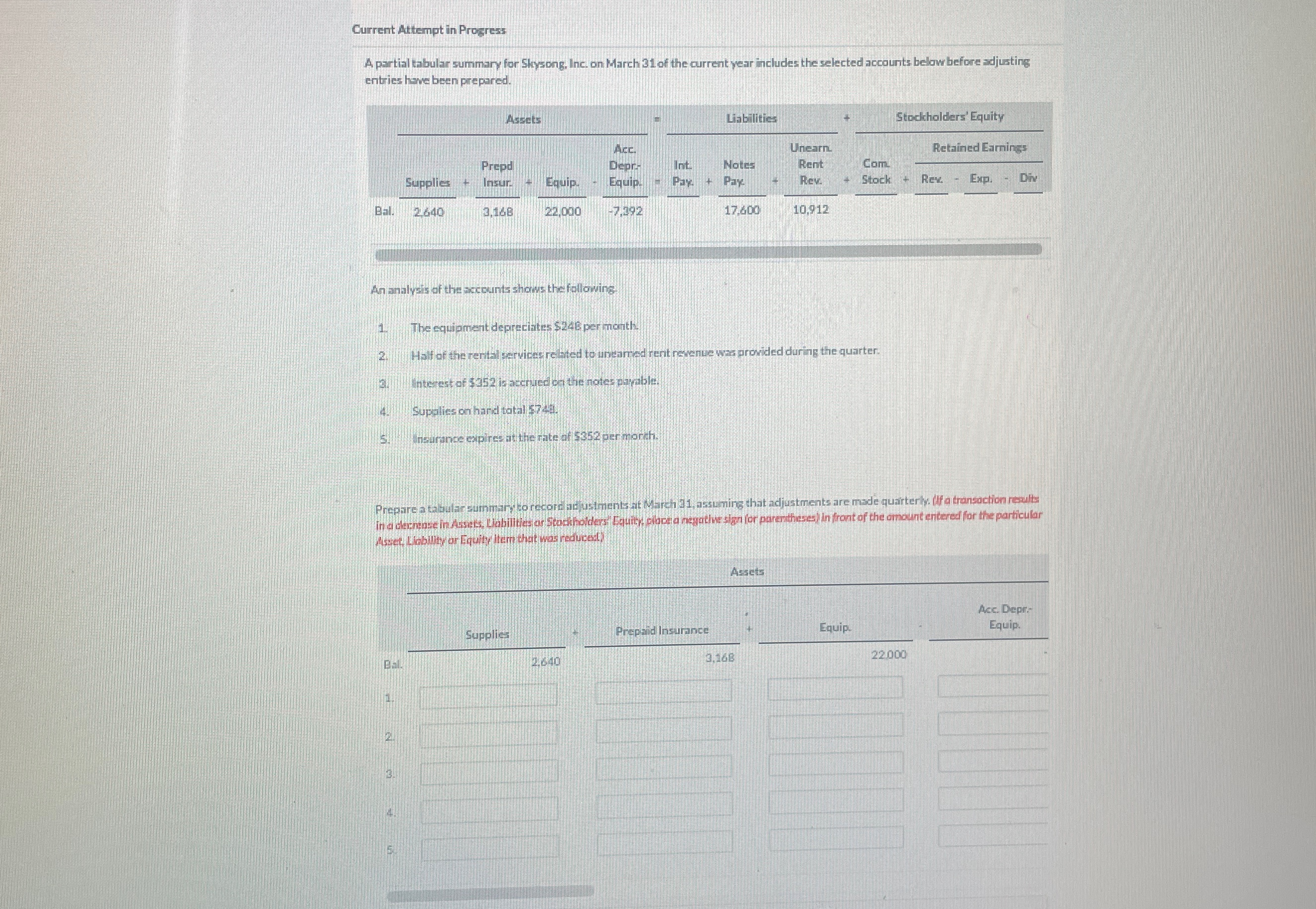  Current Attempt in Progress A partial tabular summary for Skysong, Inc.