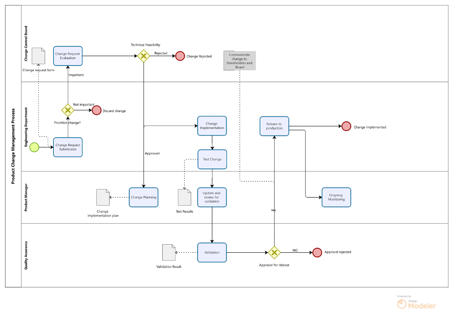 Please I need help with this difficult assignment I am working on.