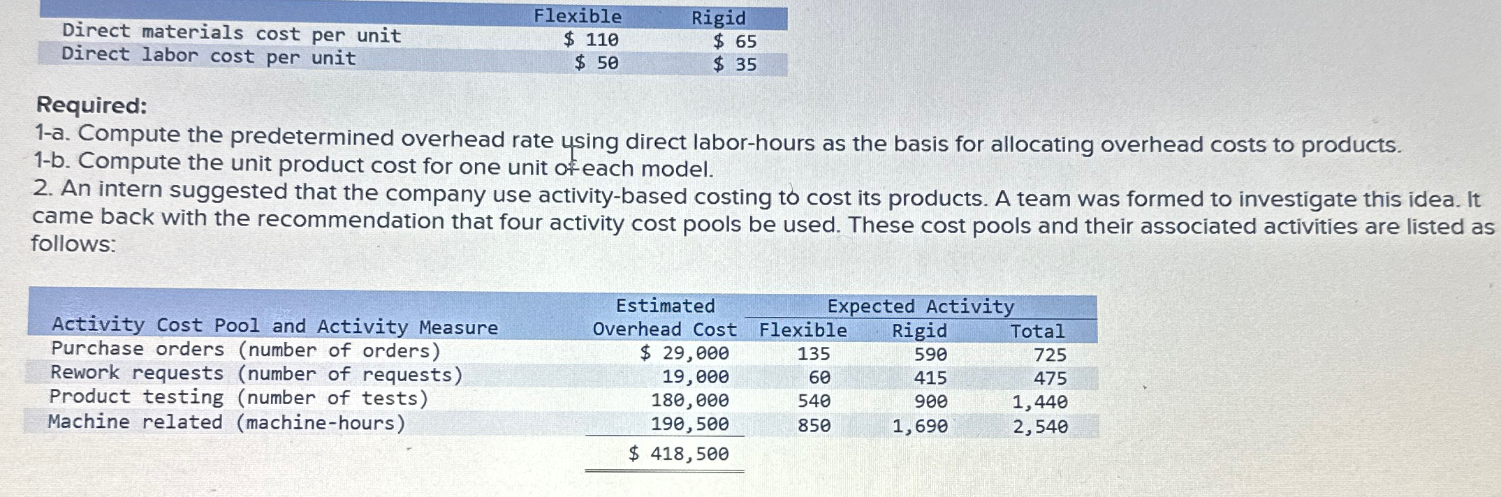  \table[[Direct materials cost per unit,Flexible,Rigid],[Direct labor cost per unit,$110,$65 