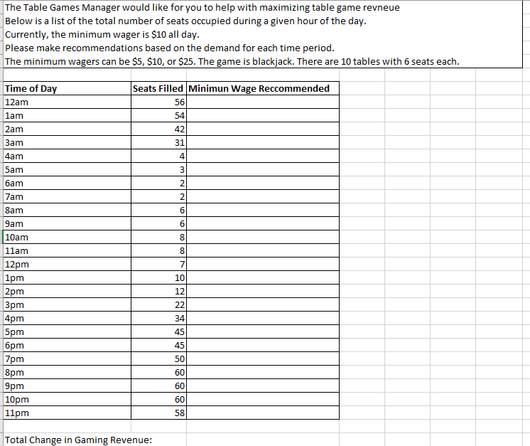  The Table Games Manager would like for you to help with