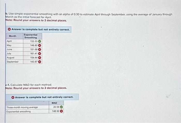 the actual tabulated demands for an item for o nine-month period (January