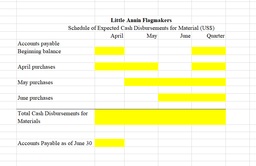 Data (USS) 30 1 2 31 32 A Selling & Administrative (S&A)