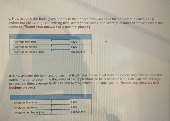 bank has promised customers that applications will be processed in the order