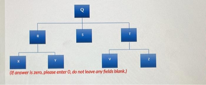 S, and T. Component R is made from 3 units of component