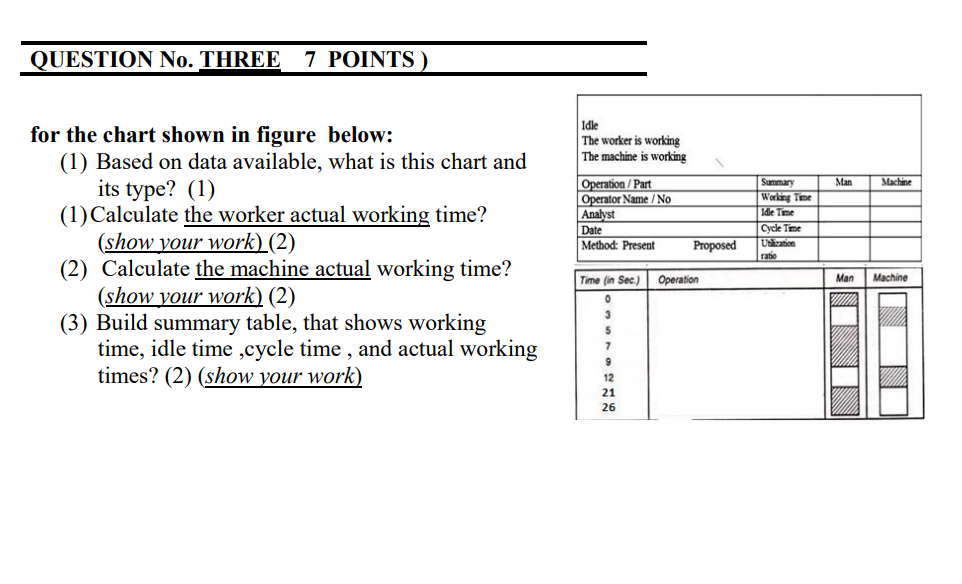  for the chart shown in figure below: (1) Based on data