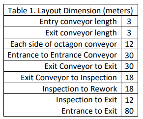 capacity, in units per hour that the system will have, considering the