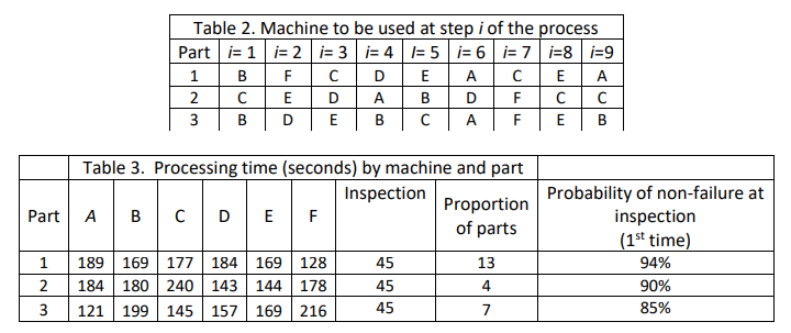 loss of product sent to scrap? Question 2. If the bottleneck is