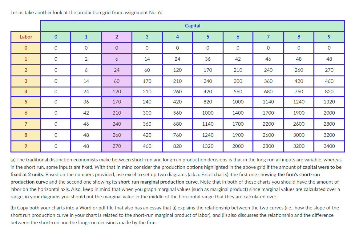 Let us take another look at the producdon grid from assignment