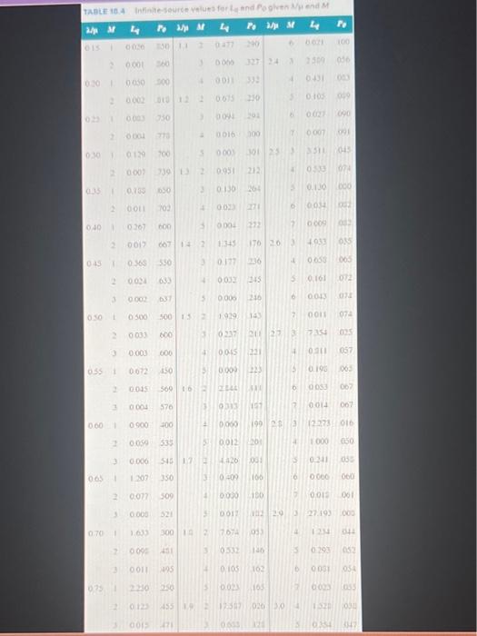 must decide on the number of loading docks to request for a