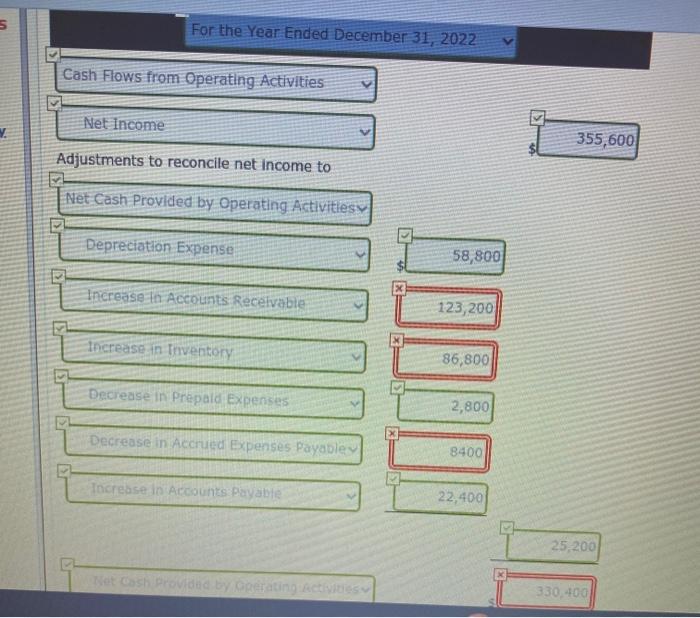 current sections of Riverbed Corp's balance sheets at December 31, 2021 and