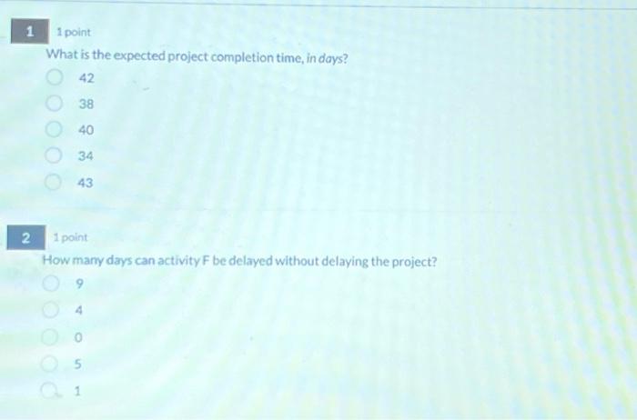 corresponding AON network diagram, where all durations are in days. Note that