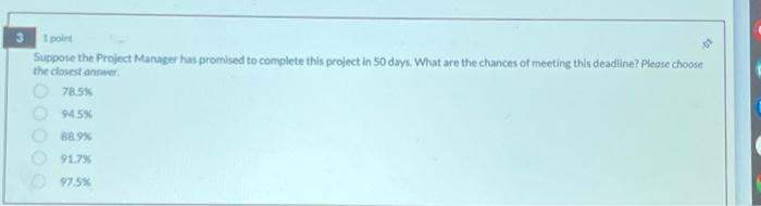 the activity durations used in the diagram are the ET estimates calculated