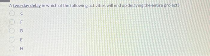 in the table. What is the expected project completion time, in days?