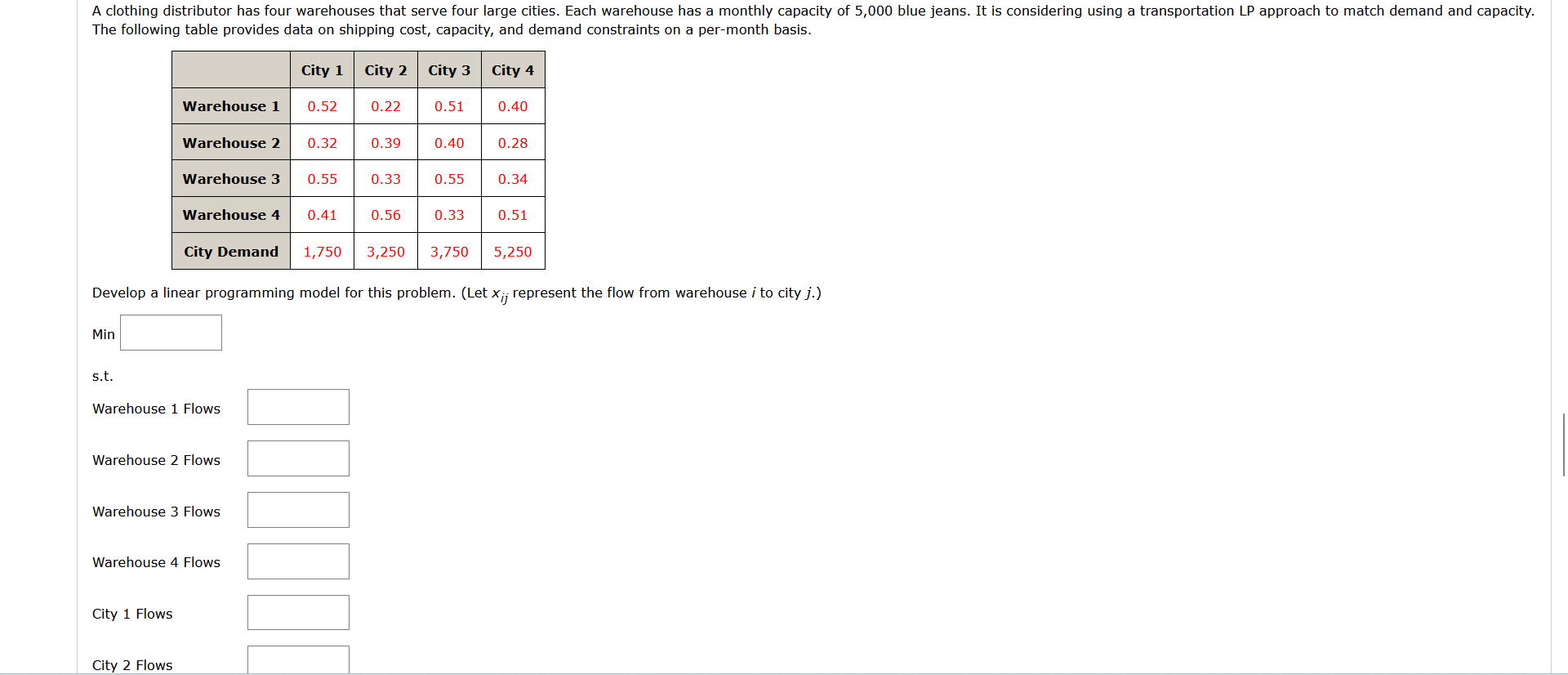  The following table provides data on shipping cost, capacity, and demand