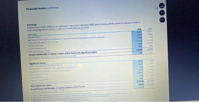 Using the information given, answrr the questions below Financial review continued Earnings