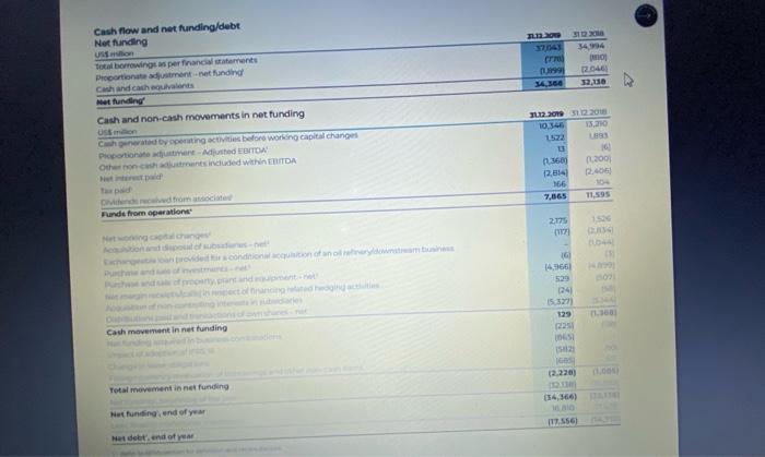 A summary of the differences between reported Adjusted EBIT and income attributable