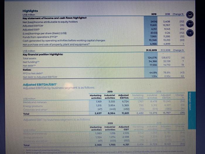 to equity holders, including significant item is set out in the following