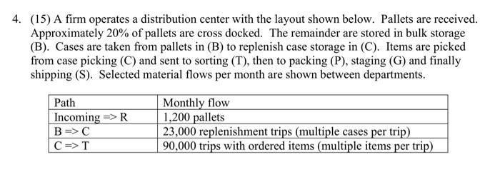  4. (15) A firm operates a distribution center with the layout
