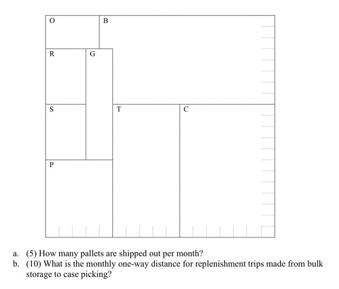 shown below. Pallets are received. Approximately 20% of pallets are cross docked.