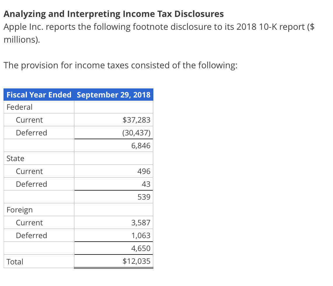 PLEASE ANSWER A B AND C Analyzing and Interpreting Income Tax Disclosures