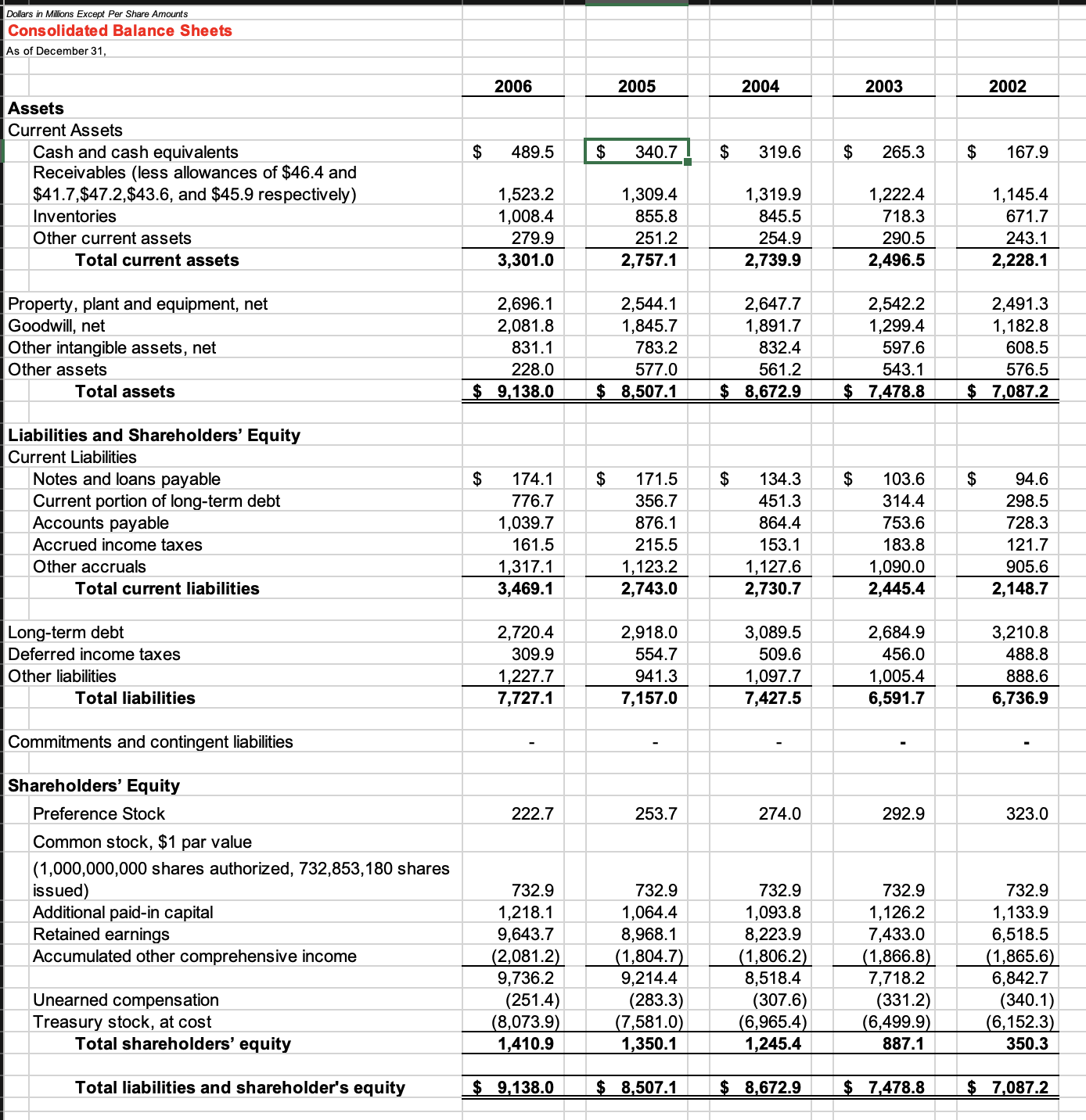  Please construct a Vertical Analysis for the Colgate Corp for the