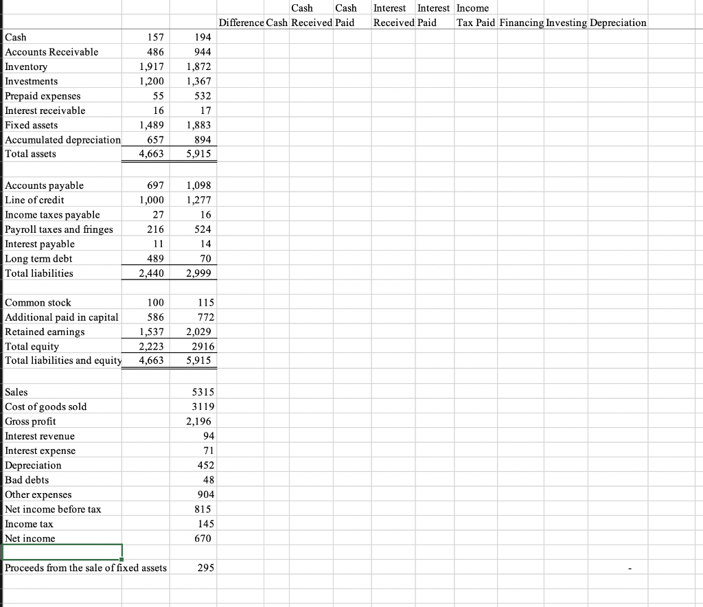  The assignment is to create a cash flow statement like we