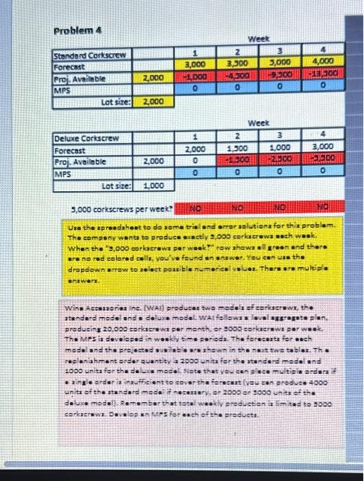  Problem 4 Standard Corkscrew Forecast Proj. Available MFS Lot size: Deluxe