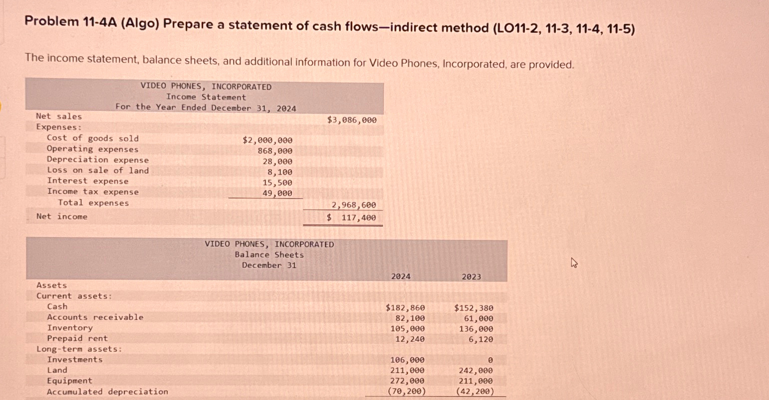  Problem 11-4A (Algo) Prepare a statement of cash flows-indirect method (LO11-2,11-3,11-4,11-5)