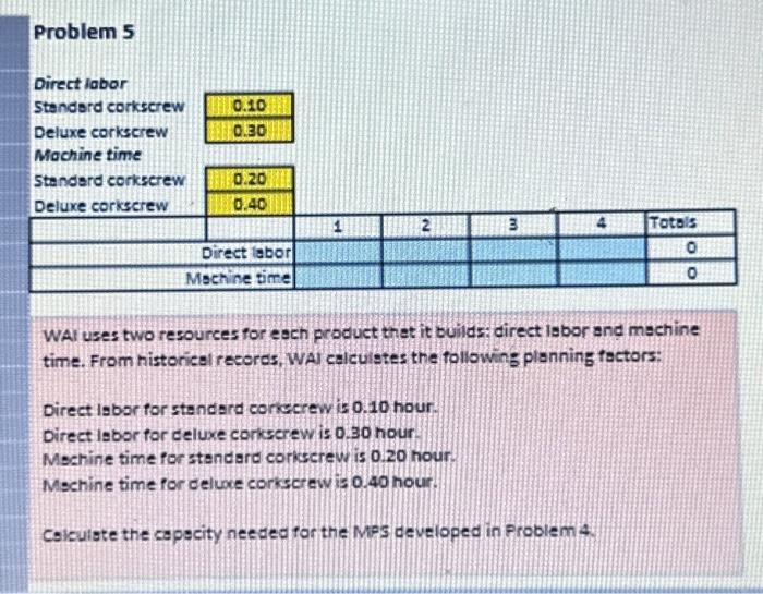  Problem 5 Direct lobor Standard corkscrew Deluxe corkscrew Machine time Standard