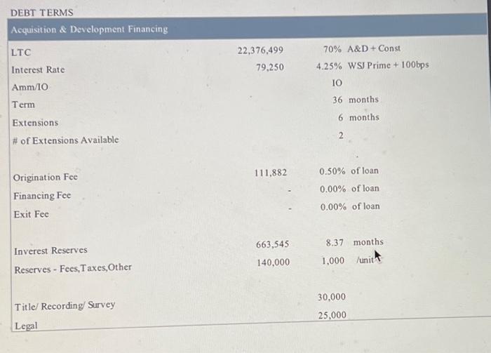 Dims & Romithe & Con Rev Monit? & \\ \hline Chenthill-Int &