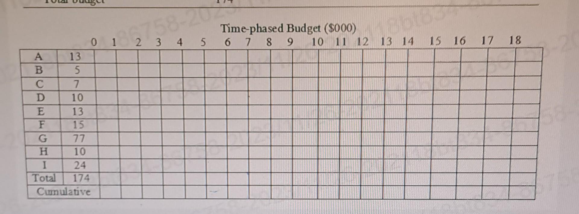 F 3 9 15 10 10 14 15 15 15 15 0