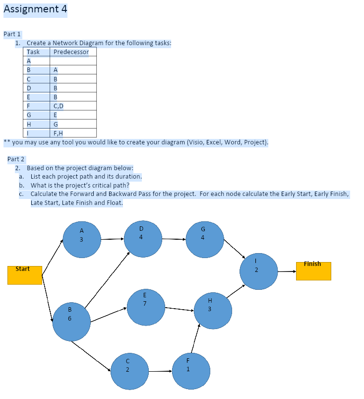  Assignment 4 Part 1 1. Create a Network Diagram for the