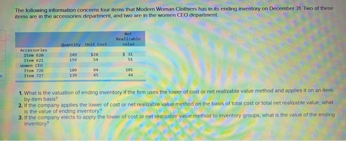  The following information concerns four items that Modern Woman Clothiers has