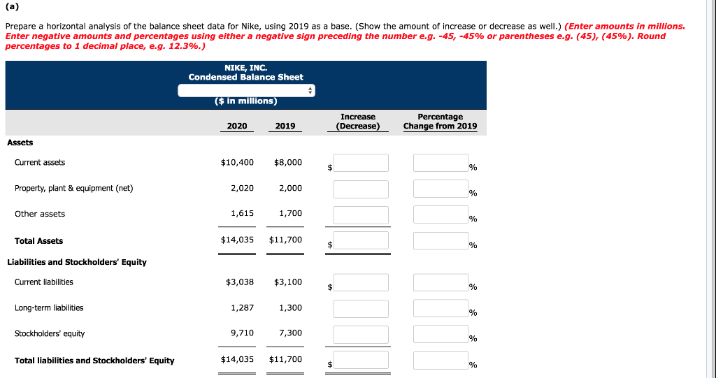 presented here. Nike, Inc. Comparative Balance Sheets May 31 ($ in millions)