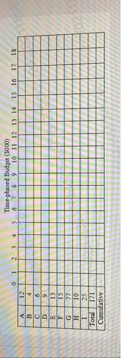 0123456789101112131415161718 \begin{tabular}{|c|c|c|c|c|c|c|c|c|c|c|c|c|c|c|c|c|c|c|c|c|} \hline A & 12 & & & & & &