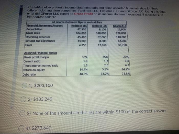  The tablo below presents income statement data and some assorted financial