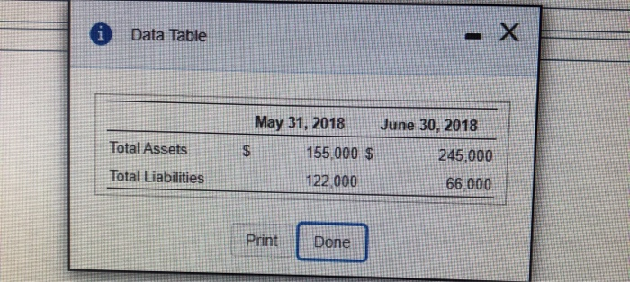 Fill in the blanks. Data Table Total Assets Total Liabilities May 31,