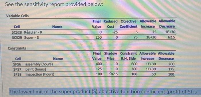 Consider the following linear program, whicg maximizes profit for two products: regular