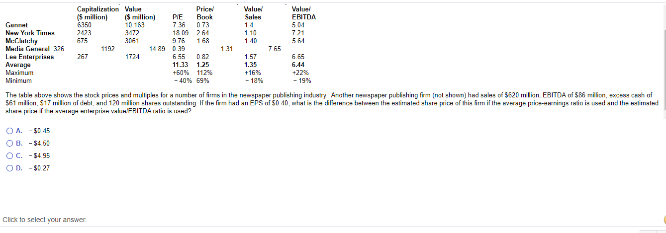  Pricel Valuel Valuel EBITDA 5.04 Capitalization Value ($ million) ($ million)